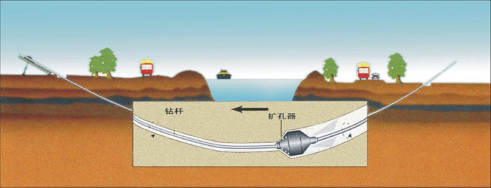 金波乡非开挖